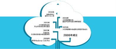徐州港灣網(wǎng)絡(luò)科技中亞商品交易中心與華東區(qū)實(shí)力伙伴港灣云服務(wù)達(dá)成合作，共促區(qū)域數(shù)字經(jīng)濟(jì)新發(fā)展
