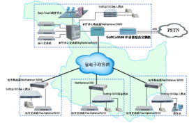 軟交換技術構建行業IP語音通信網的網絡技術解析